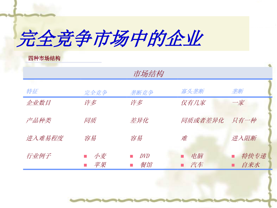 管理经济学课件Chapter11_第3页