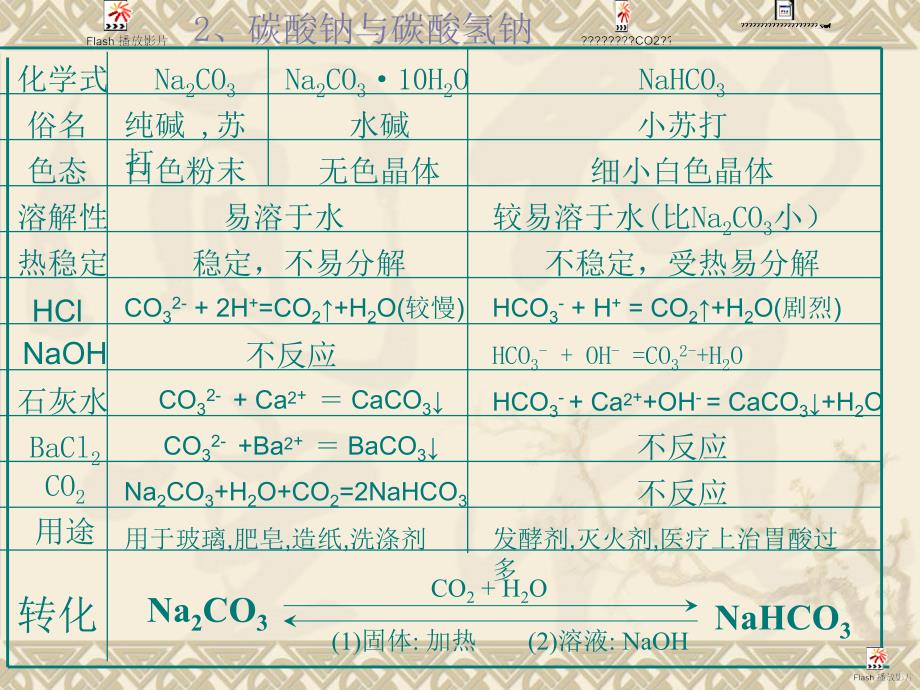 碳酸钠的性质及用途_第4页