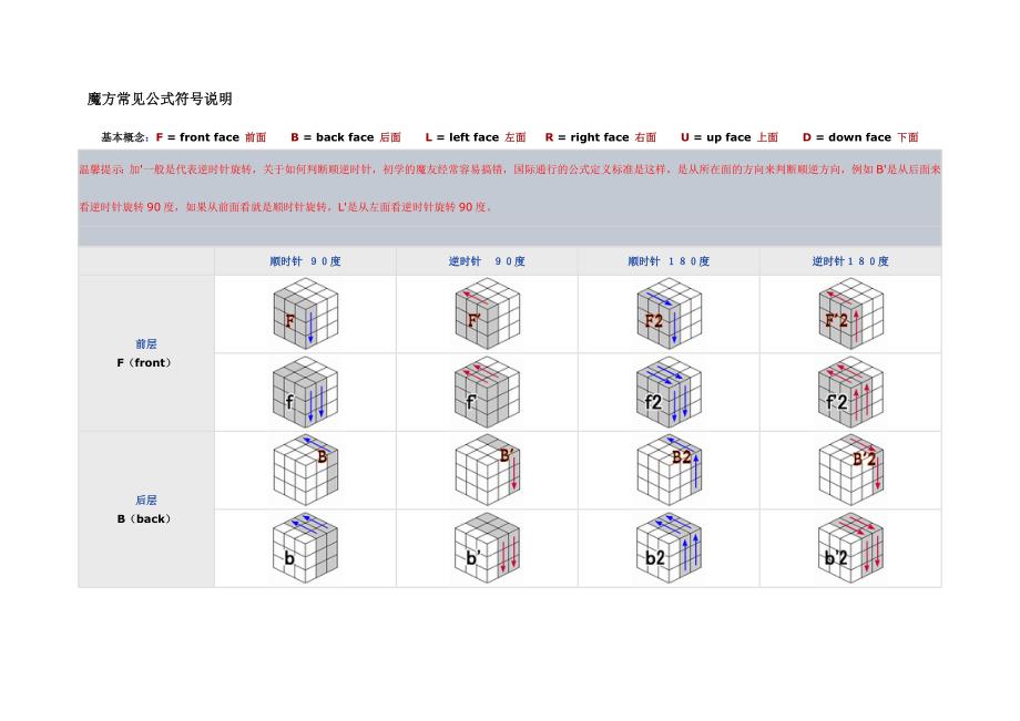 魔方常见公式符号说明_第1页