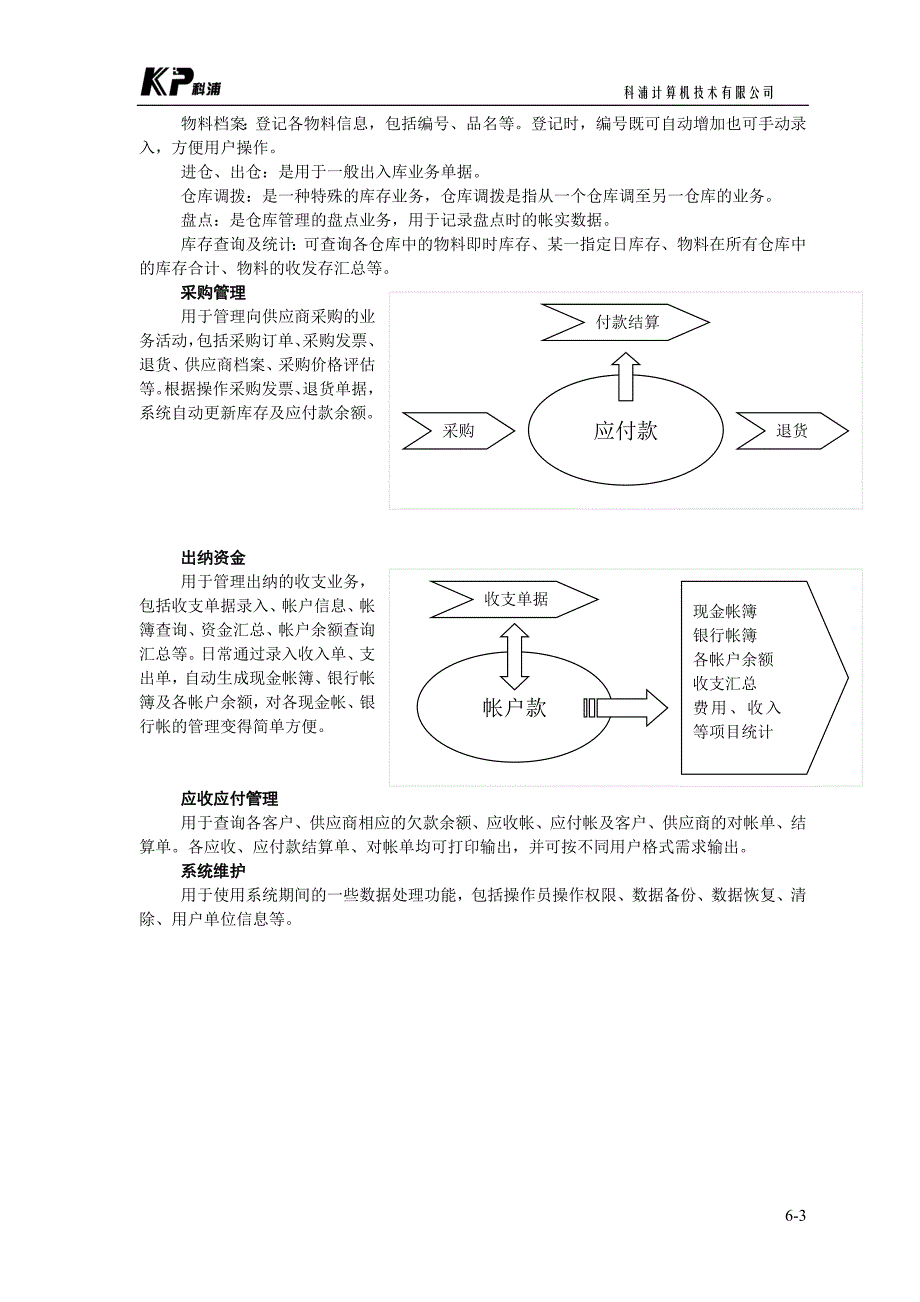 薄膜行业的管理特点主要是_第3页