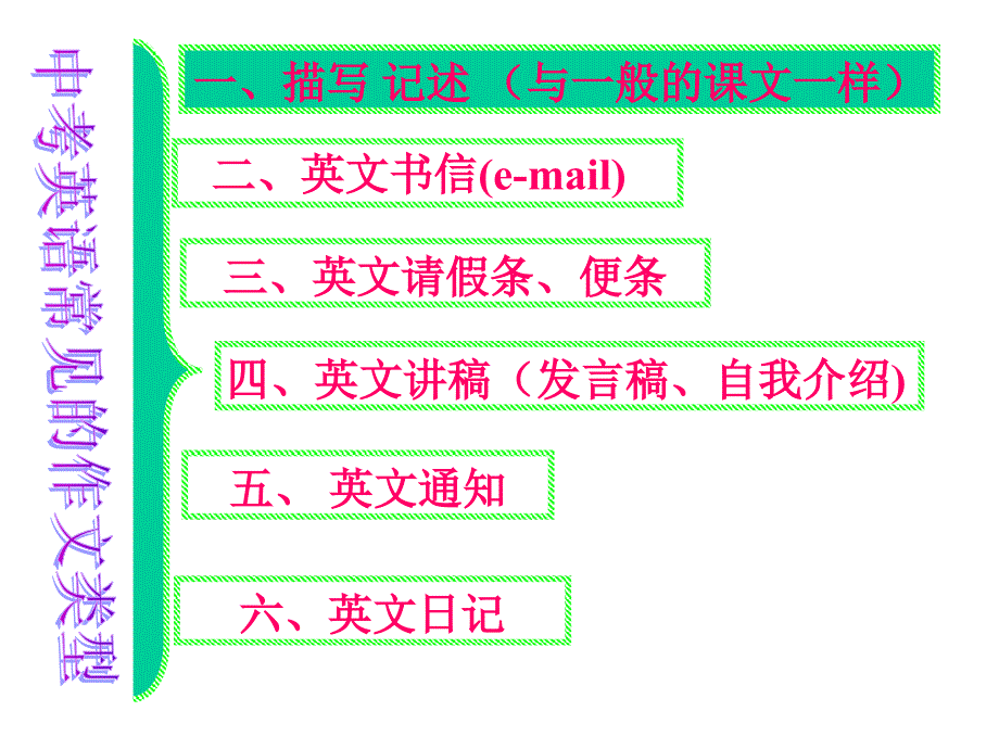 2009年中考书面表达训练课件_第3页