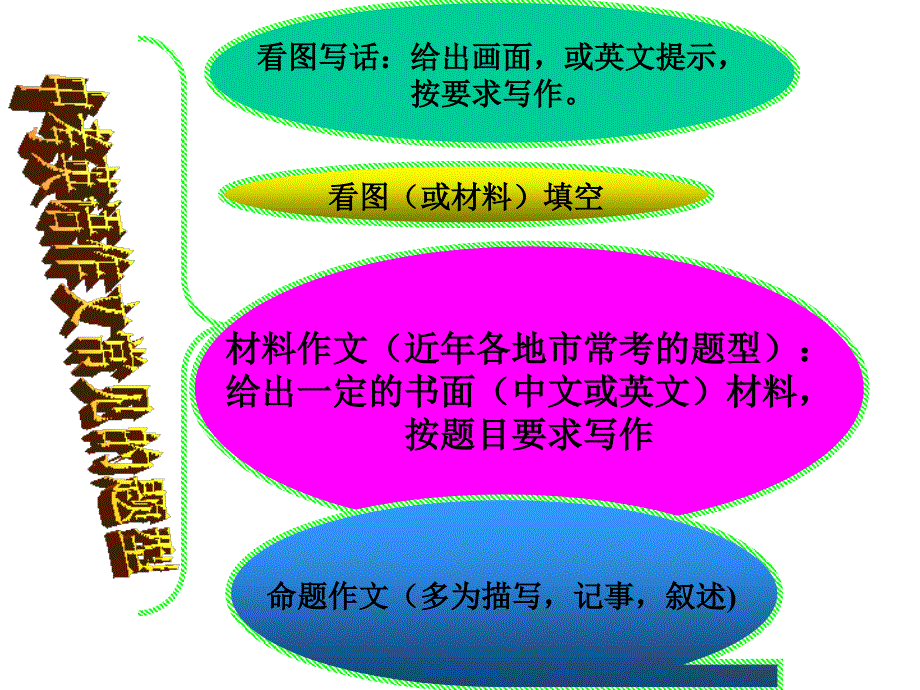 2009年中考书面表达训练课件_第4页