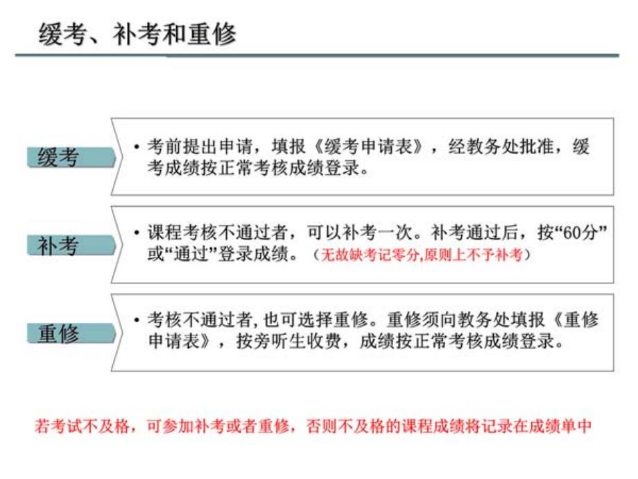 物理学院选课指导2012版_第3页