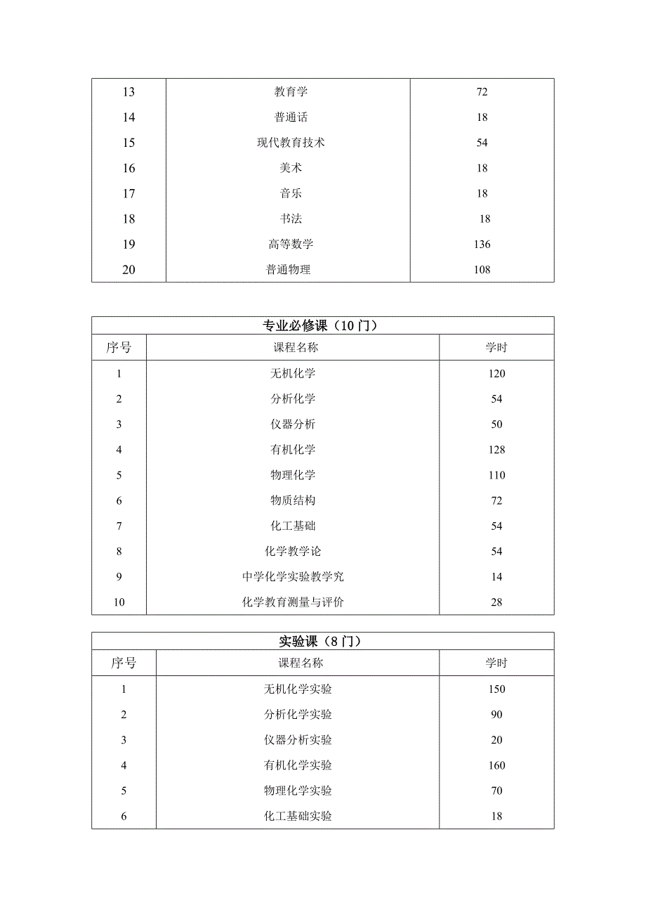 化学工程与工艺专业简况_第2页