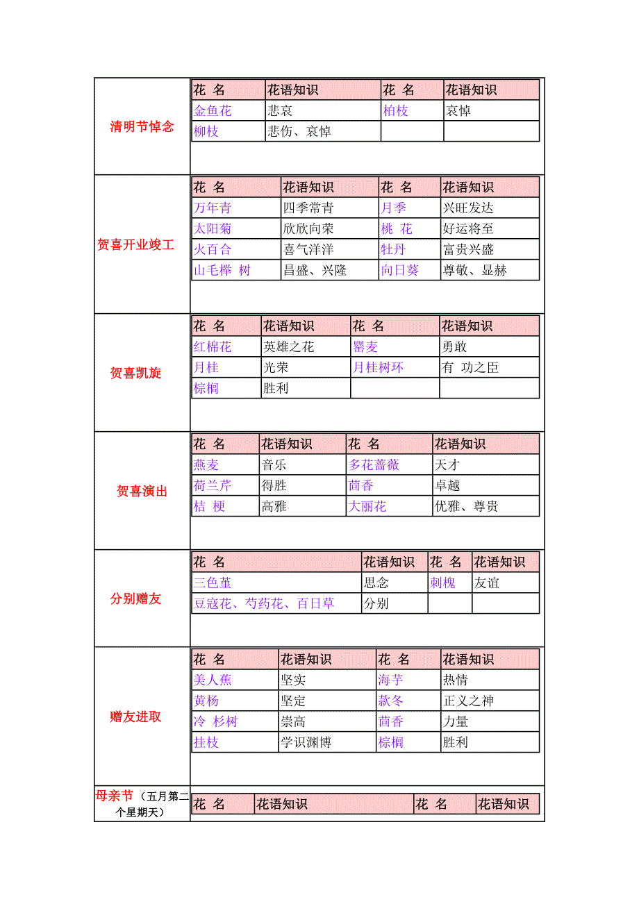 常用花卉及花意花语_第2页