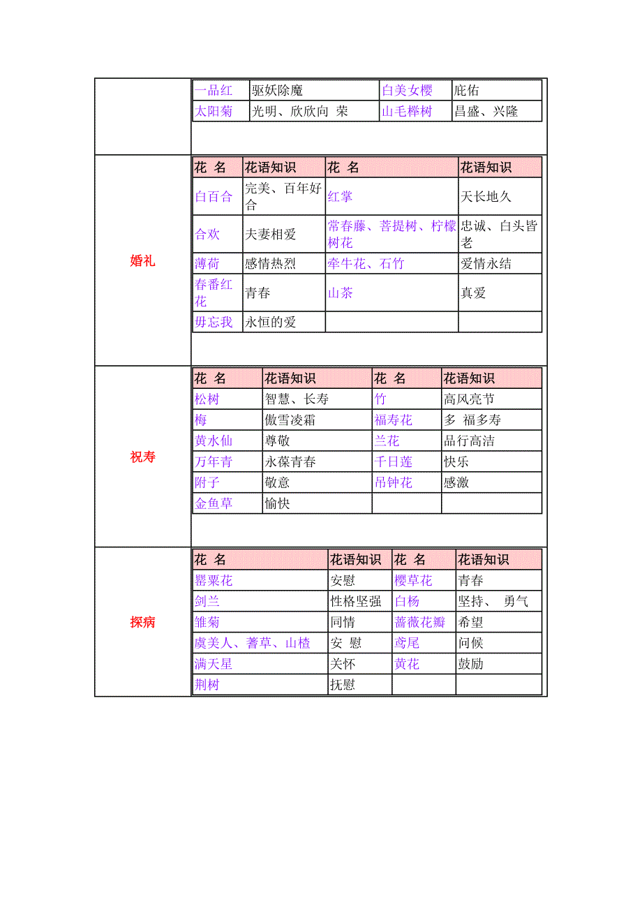 常用花卉及花意花语_第4页