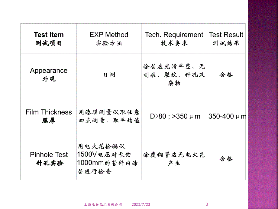 消防管道红色热固性粉末涂料_第3页