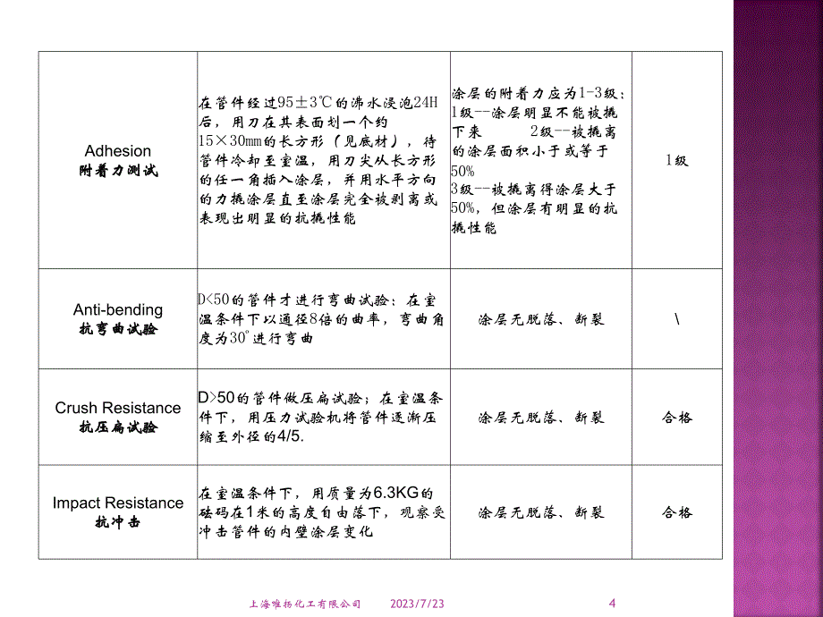 消防管道红色热固性粉末涂料_第4页