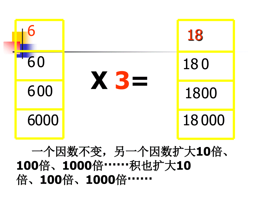 《小数乘整数》ppt课件2[1]_第4页