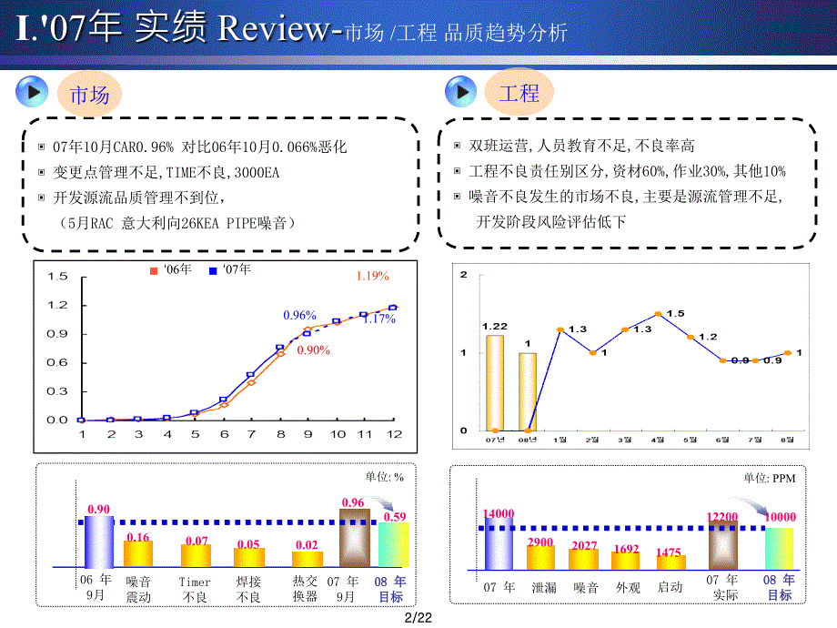 三星工程品质_战略_第3页