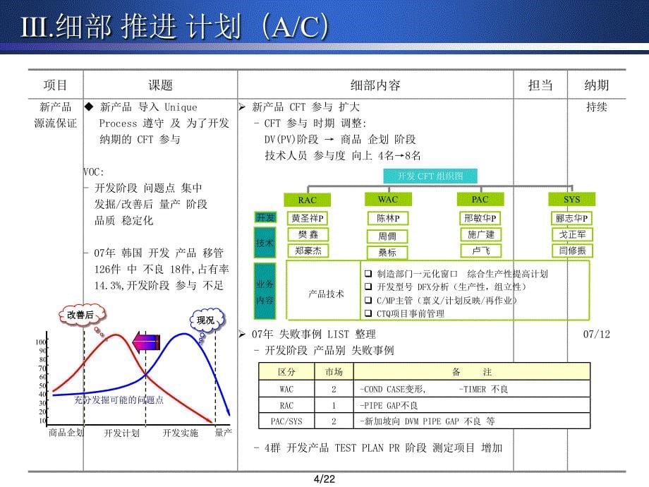 三星工程品质_战略_第5页