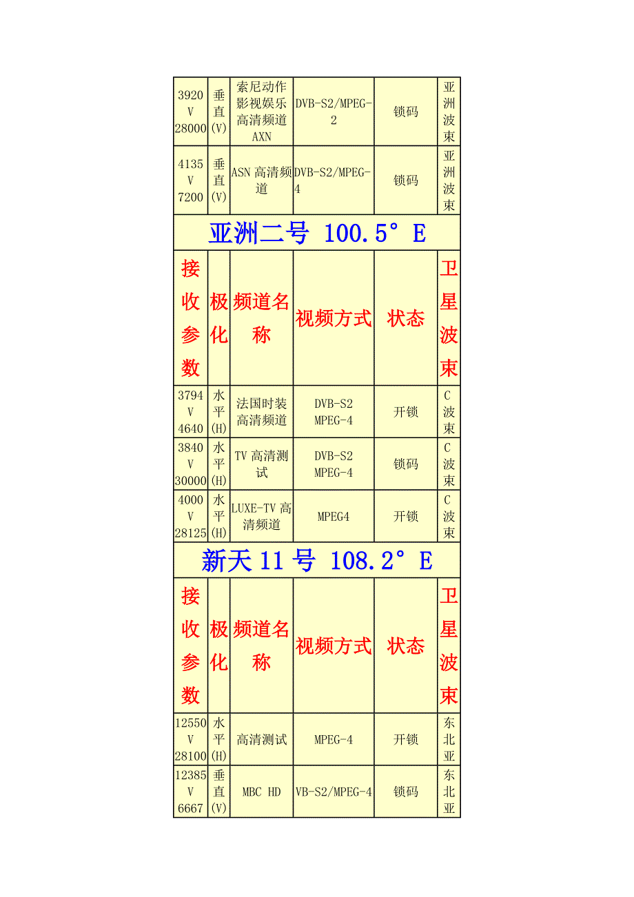 亚洲地区目前可收到的dvb-sdvb-s2高清频道信号_第4页
