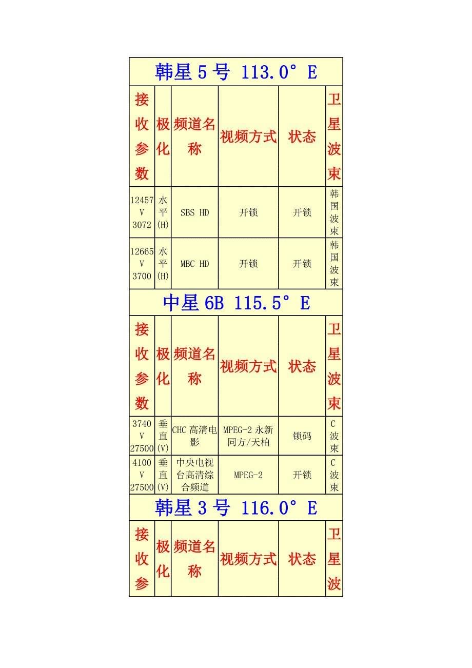 亚洲地区目前可收到的dvb-sdvb-s2高清频道信号_第5页