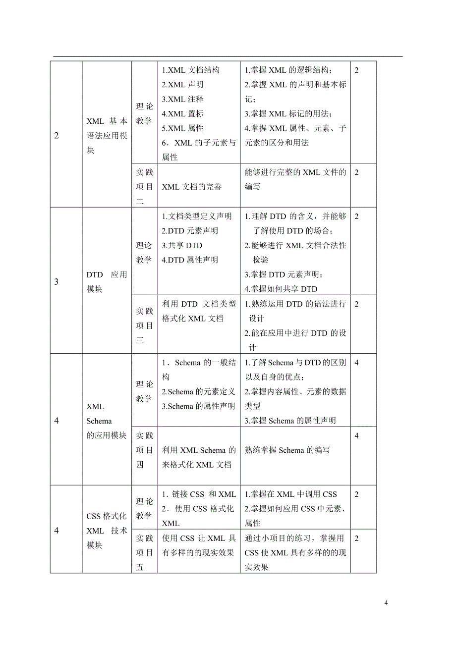 《XML扩展标记语言》课程标准 - 世界大学城_第4页