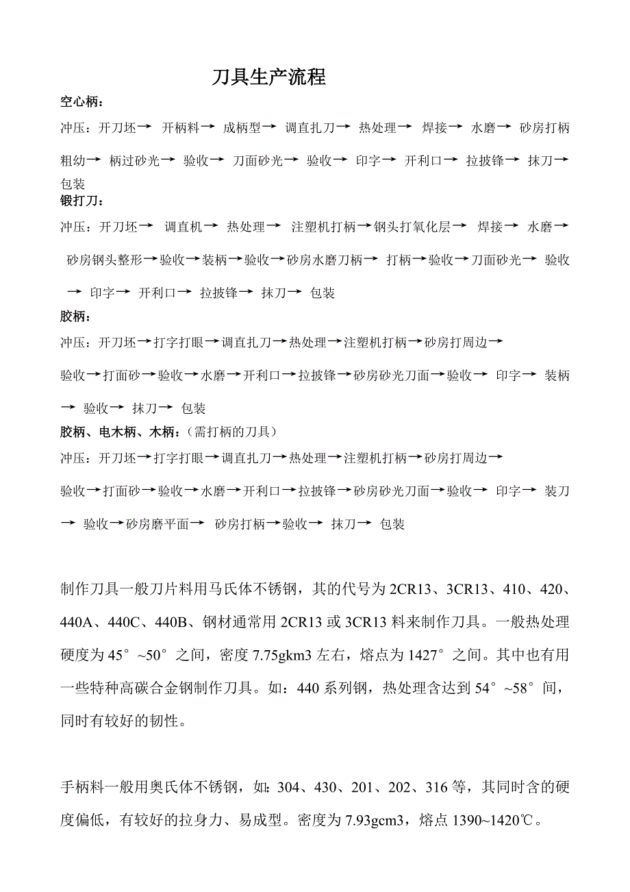 刀具生产流程_第1页
