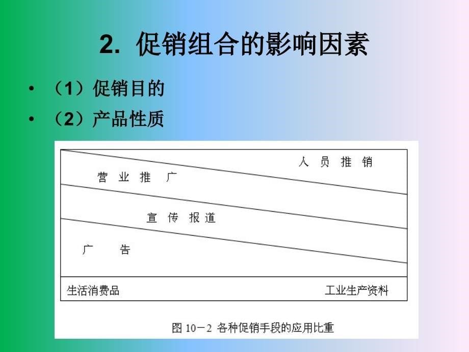 食品营销学第10章 促销策略30p_第5页