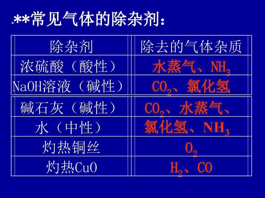 气体的干燥、验证、除杂_第5页