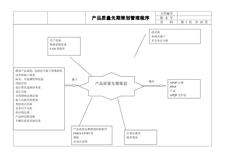 IATF16949产品质量先期策划管理程序_第3页