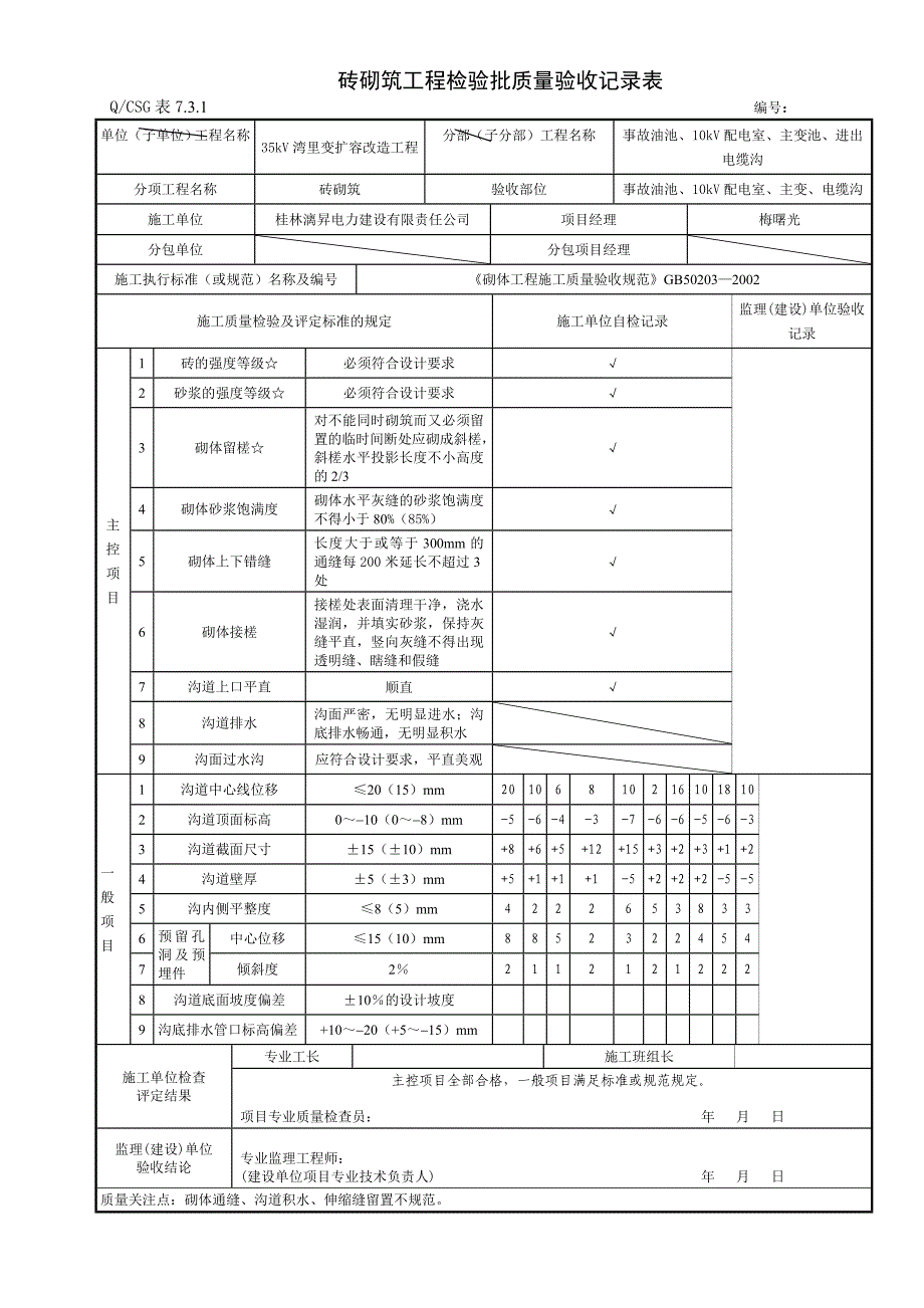 表731砖砌沟道砌筑工程检验批质量验收记录表_第1页