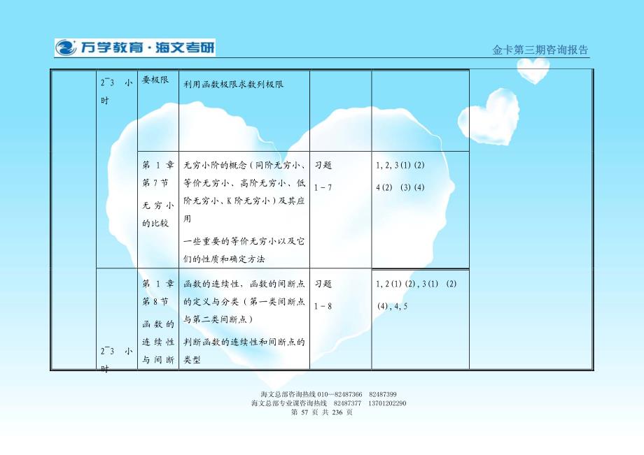 海文2010高数基础阶段复习计划(复习时可参考)_第4页