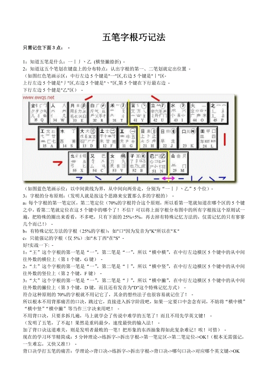 五笔字根巧记法_第1页