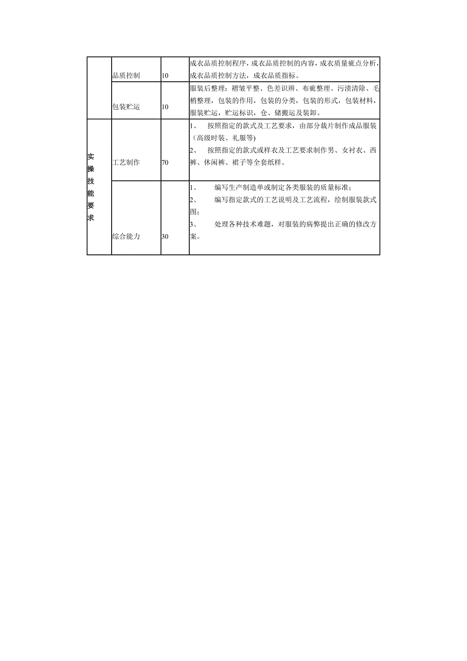 服装缝纫工职业标准_第3页