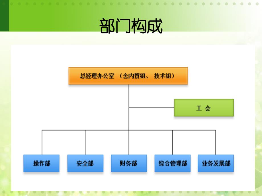 集装箱码头——第四组_第3页