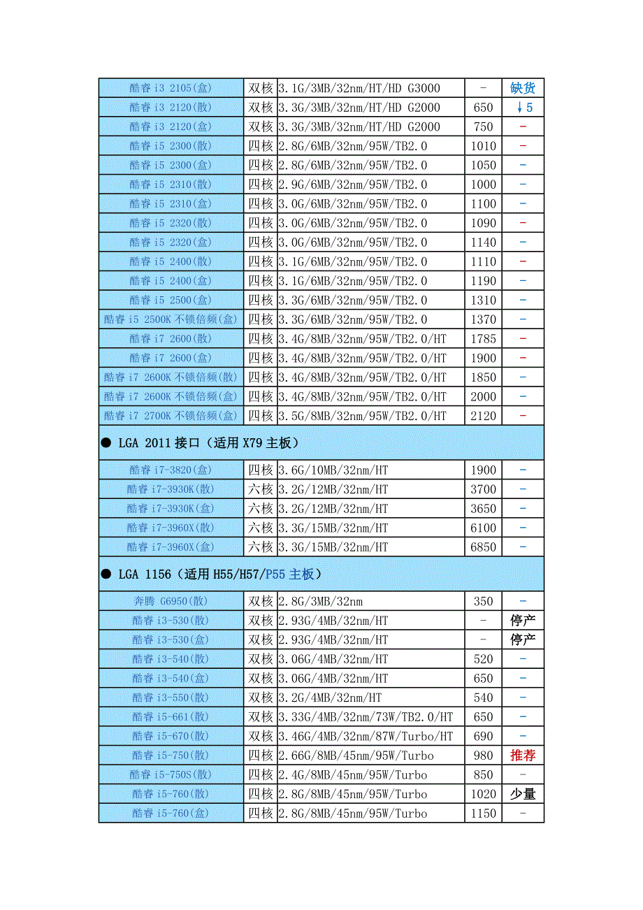 电脑三大件2012年11月3日中关村报价_第2页