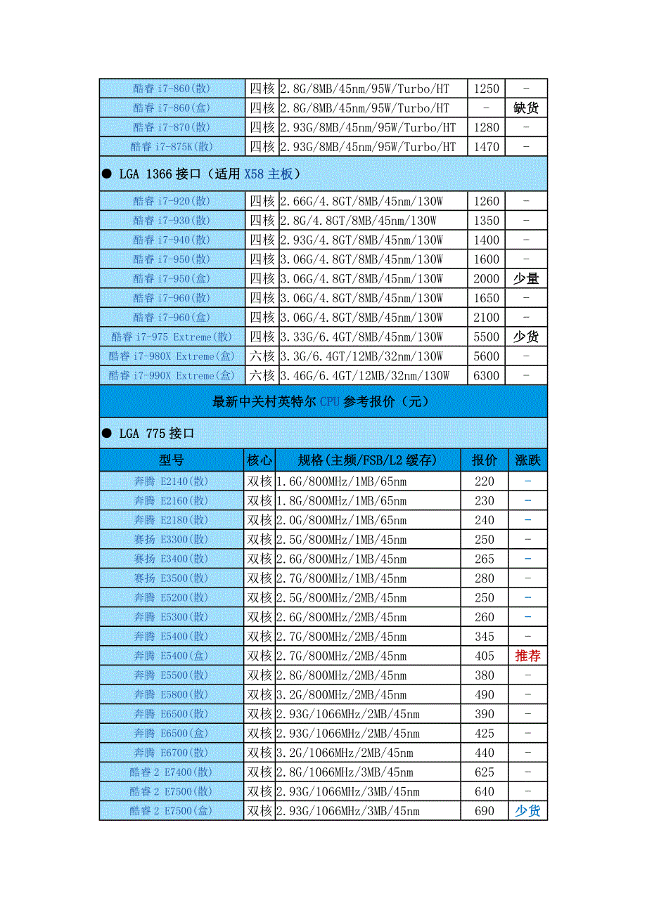 电脑三大件2012年11月3日中关村报价_第3页