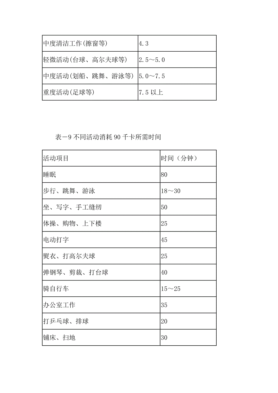 常见活动的能量消耗有多少_第2页