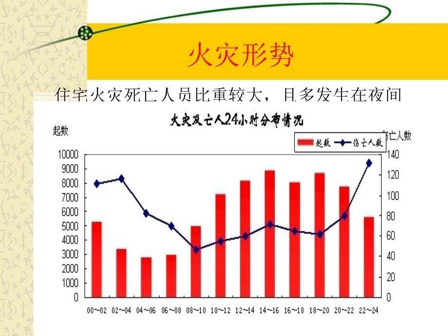 消防法律法规基础知识_第5页