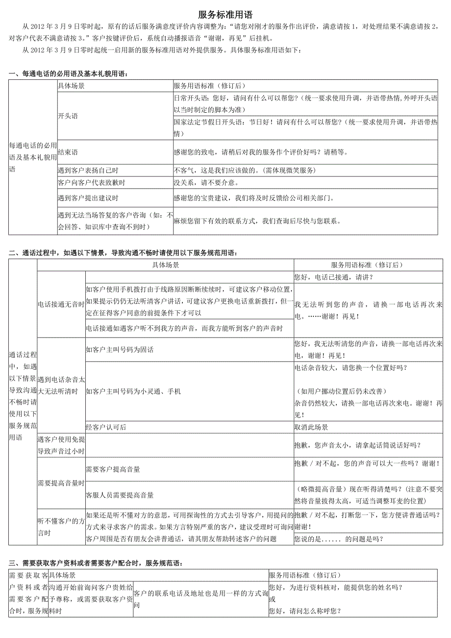中国电信10000号服务标准用语_第1页