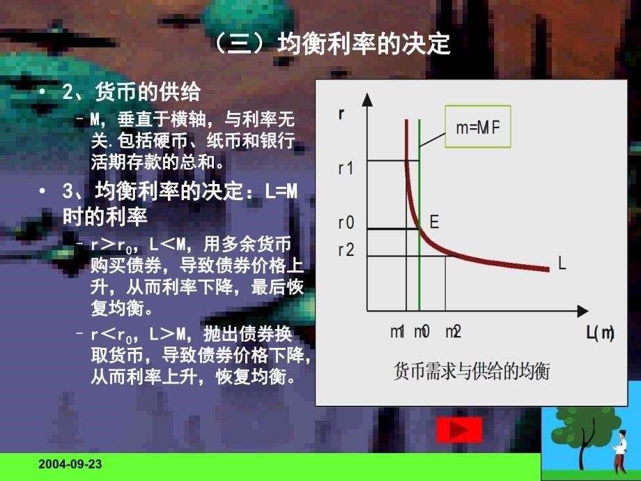 均衡利率的决定_第5页