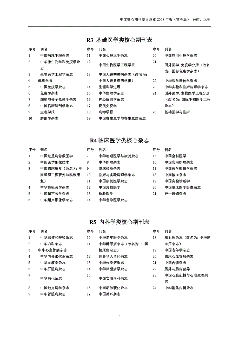 中文核心期刊要目总览2008年版(第五版)_第2页