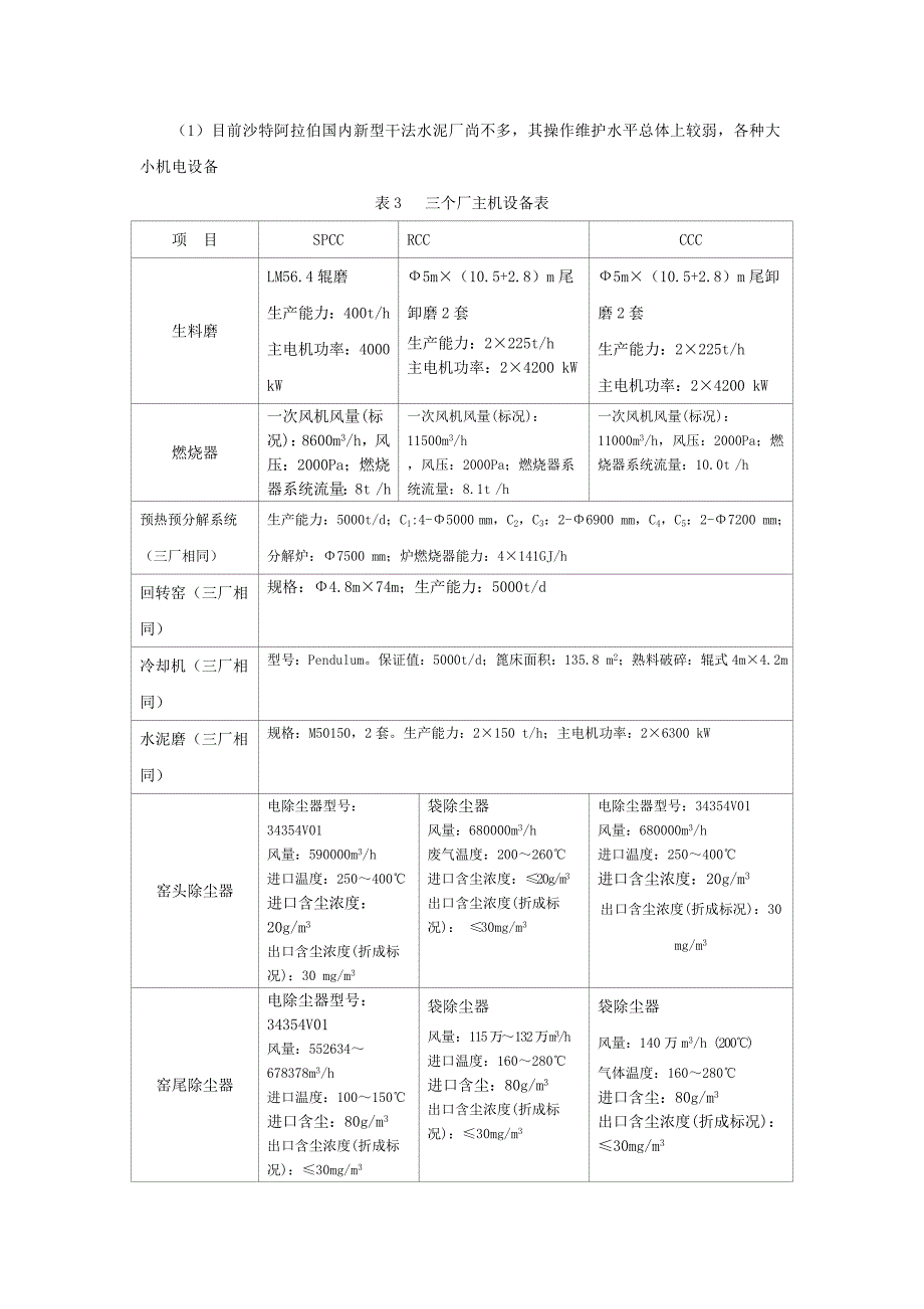 沙特阿拉伯3条5000t╱d熟料水泥生产线工程技术特点_第4页