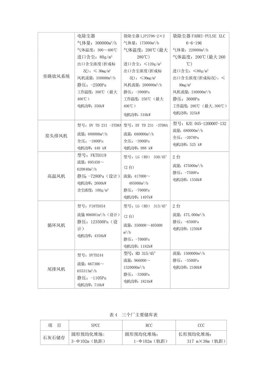 沙特阿拉伯3条5000t╱d熟料水泥生产线工程技术特点_第5页