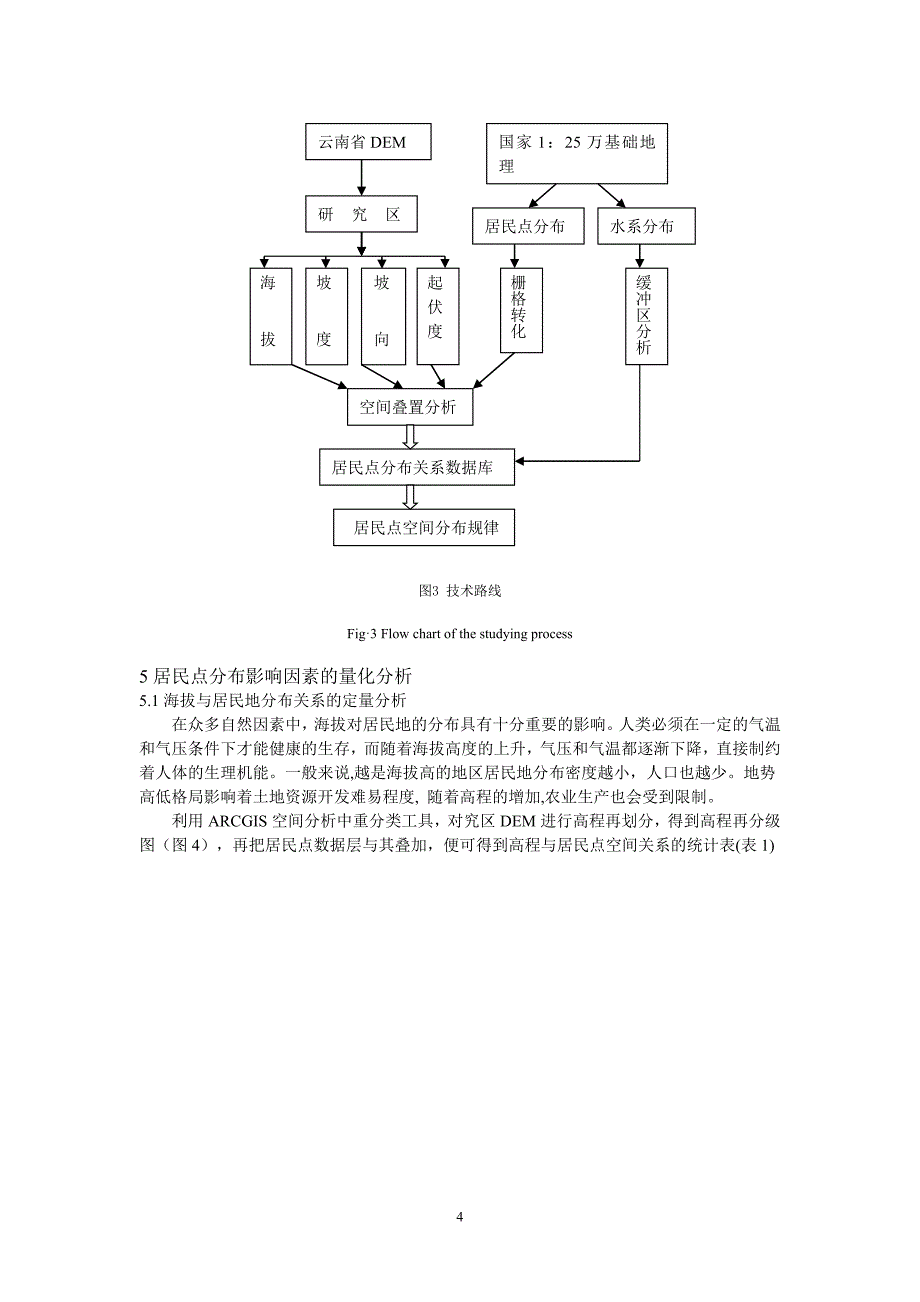 居民点的空间分布gis研究_第4页