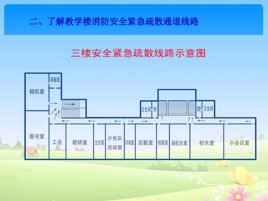 消防演练演示文稿_第3页