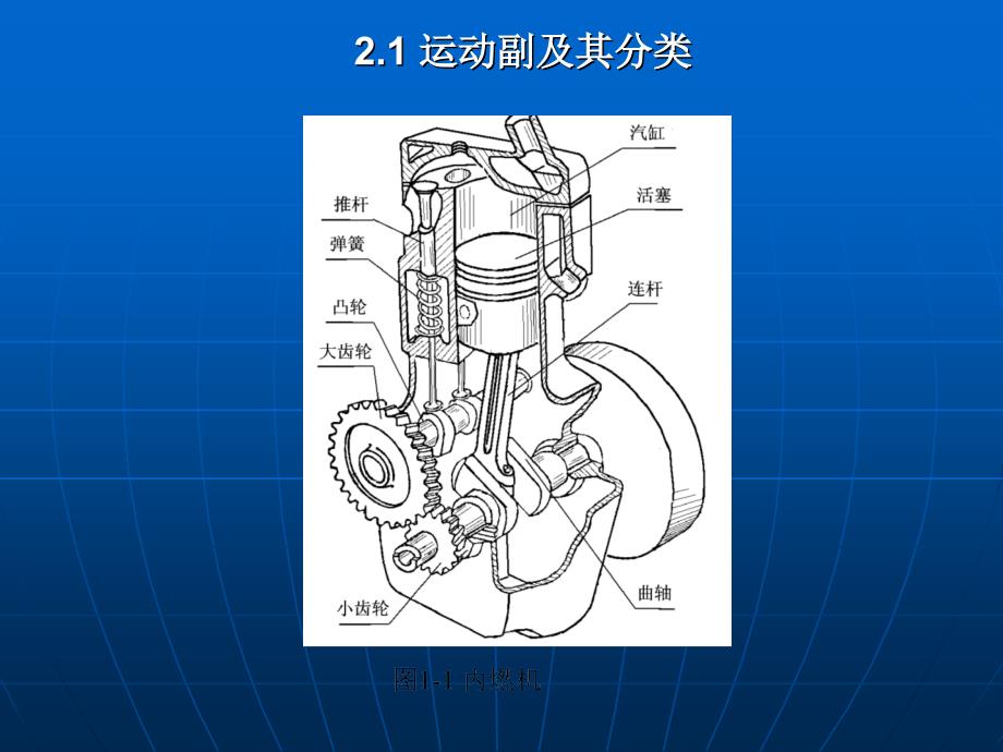 机械设计基础第2章 平面机构的运动简图及自由度_第4页