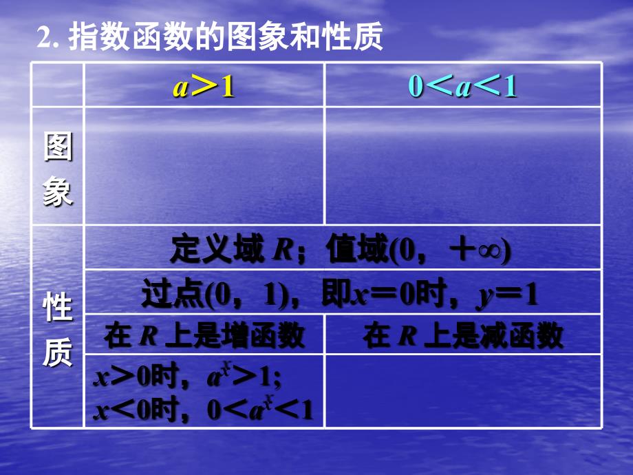 吉林省松原市扶余县第一中学高一数学《2.2.2对数函数及其性质(一)》课件_第3页