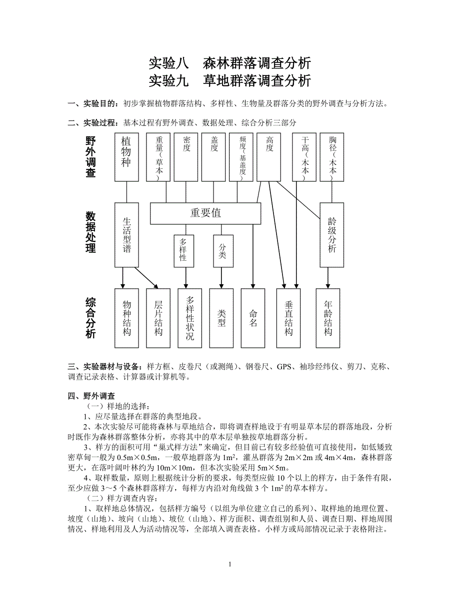 群落结构 2 (1)_第1页