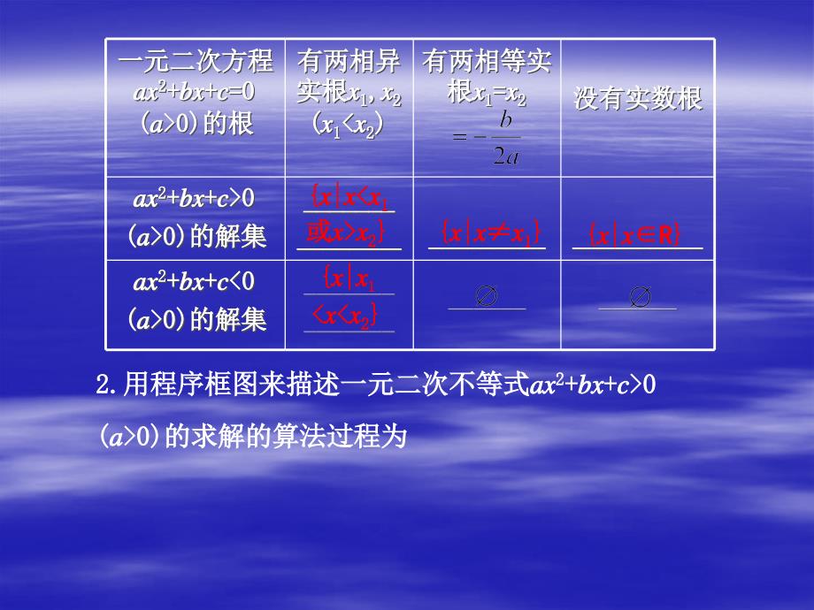 一元二次不等式及其解法_第4页