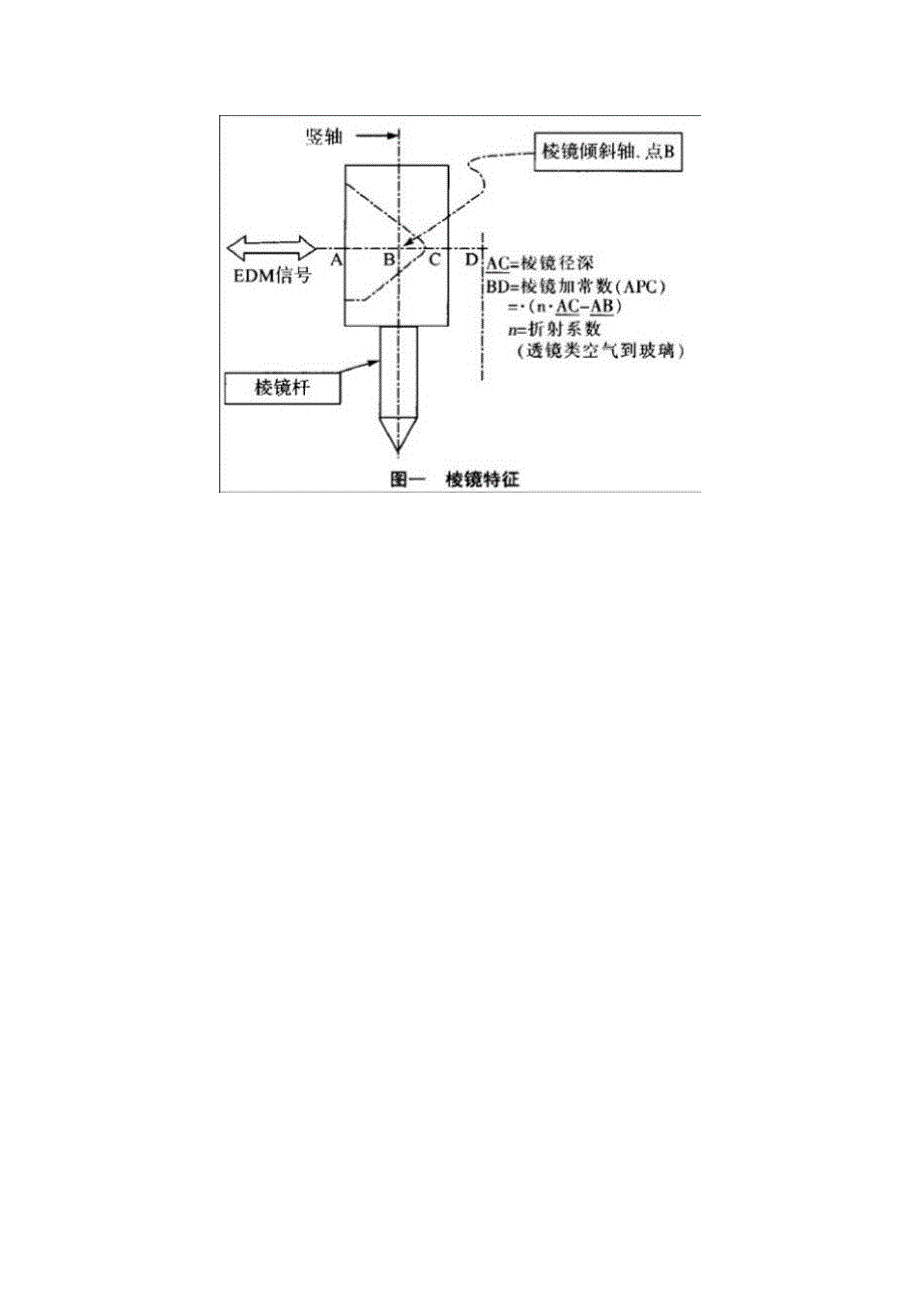 棱镜常数的概念_第2页