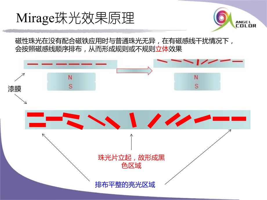 浙江安格mirage磁性3d系列珠光颜料ppt_第4页