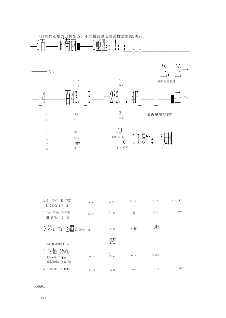 ＭＣ尼龙制品及性能的影响因素探讨_第4页