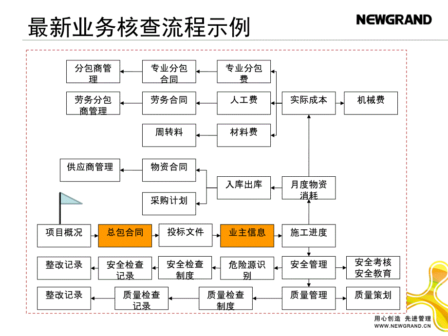 特级企业信息化考评自查文件2.0_第4页