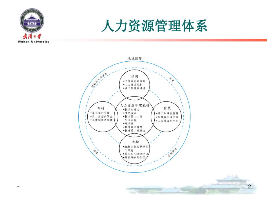 绩效管理-税务系统_第2页