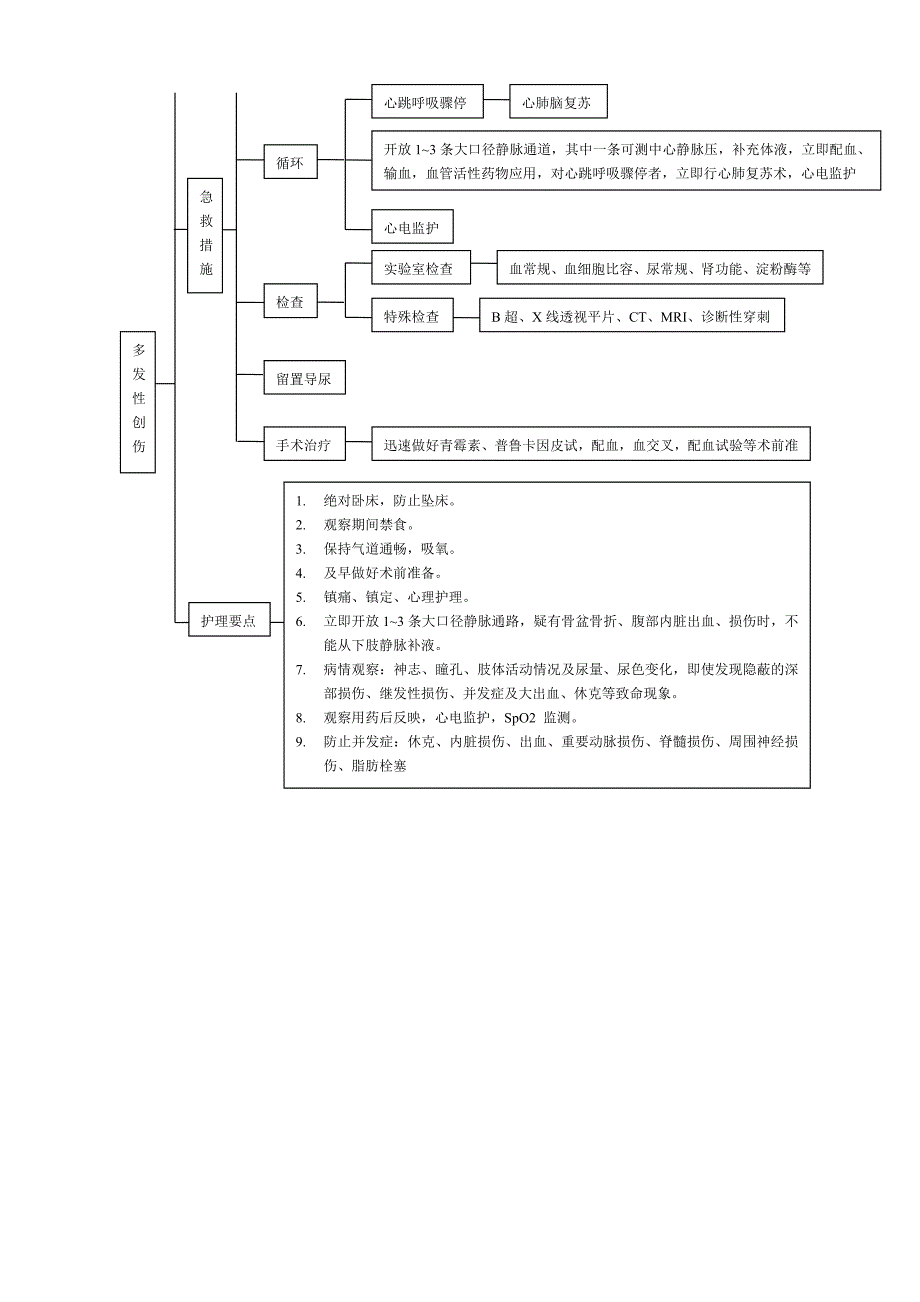 多发性创伤抢救预案_第2页
