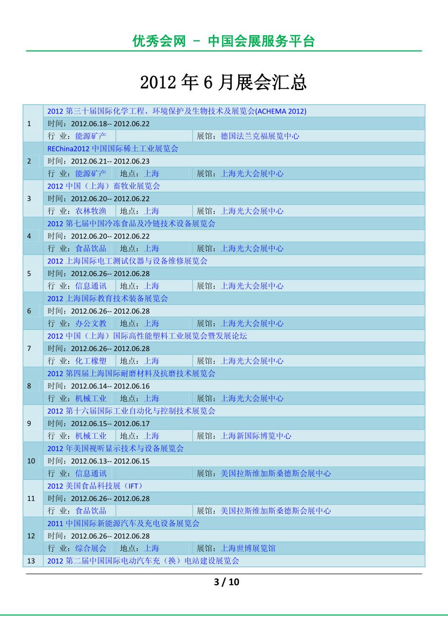 2012年6月展会汇总_第3页