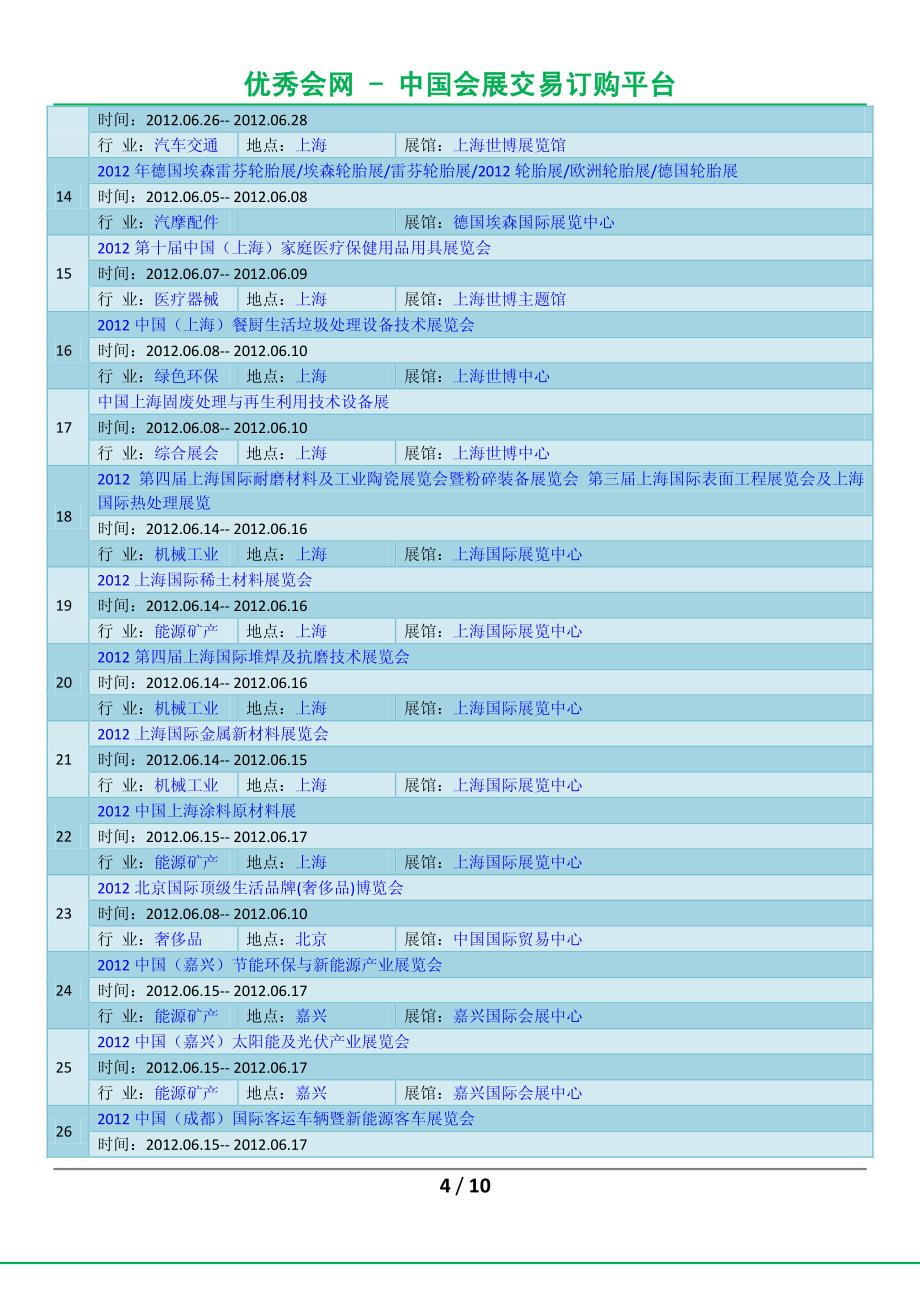 2012年6月展会汇总_第4页